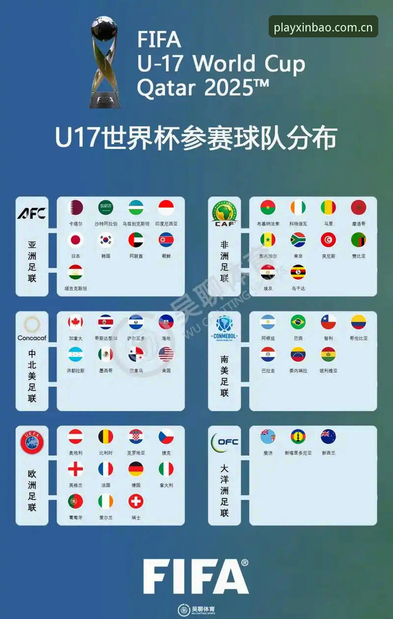掌握U17世界杯新体验的5个看点，老用户带你沉浸式看球